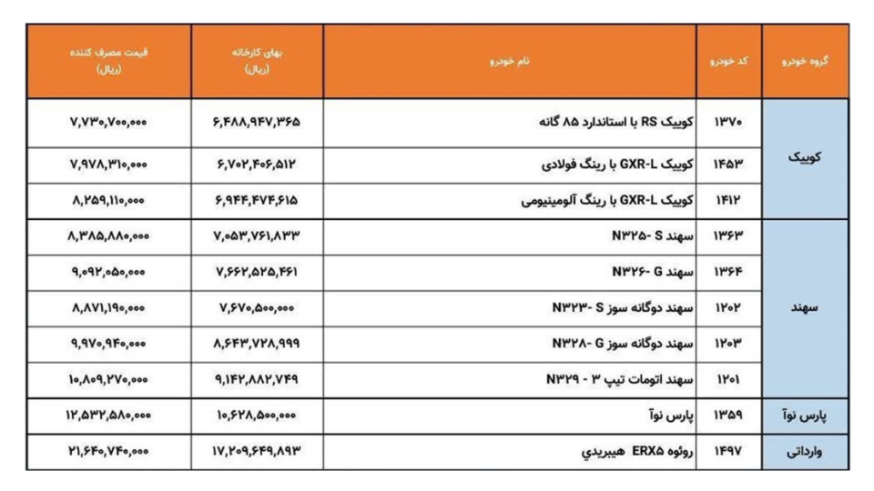 شرایط فروش پارس خودرو (1405)