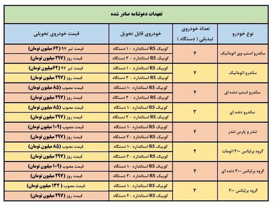 شرایط فروش پارس خودرو (1405)