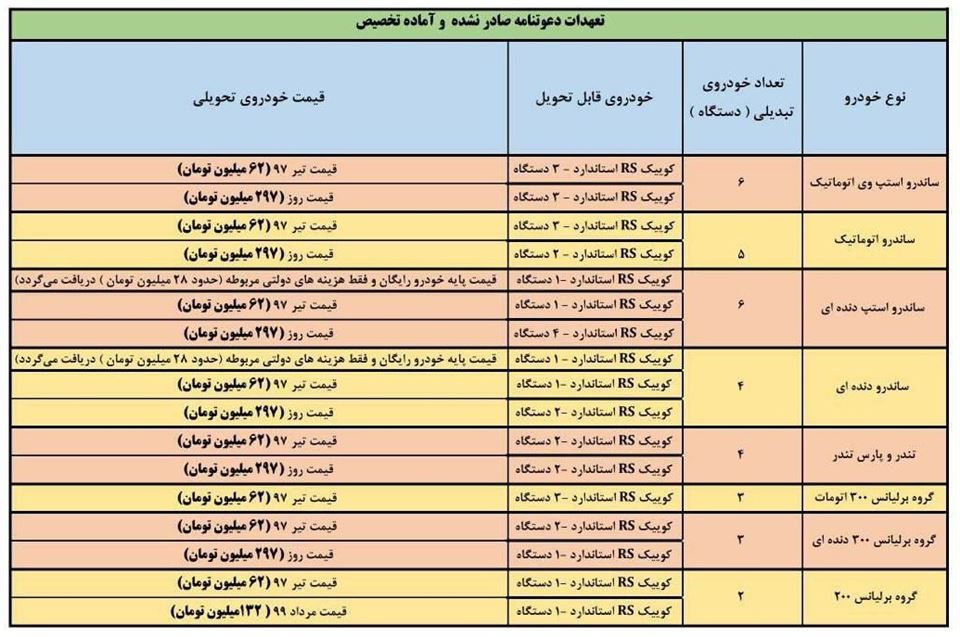 شرایط فروش پارس خودرو (1405)