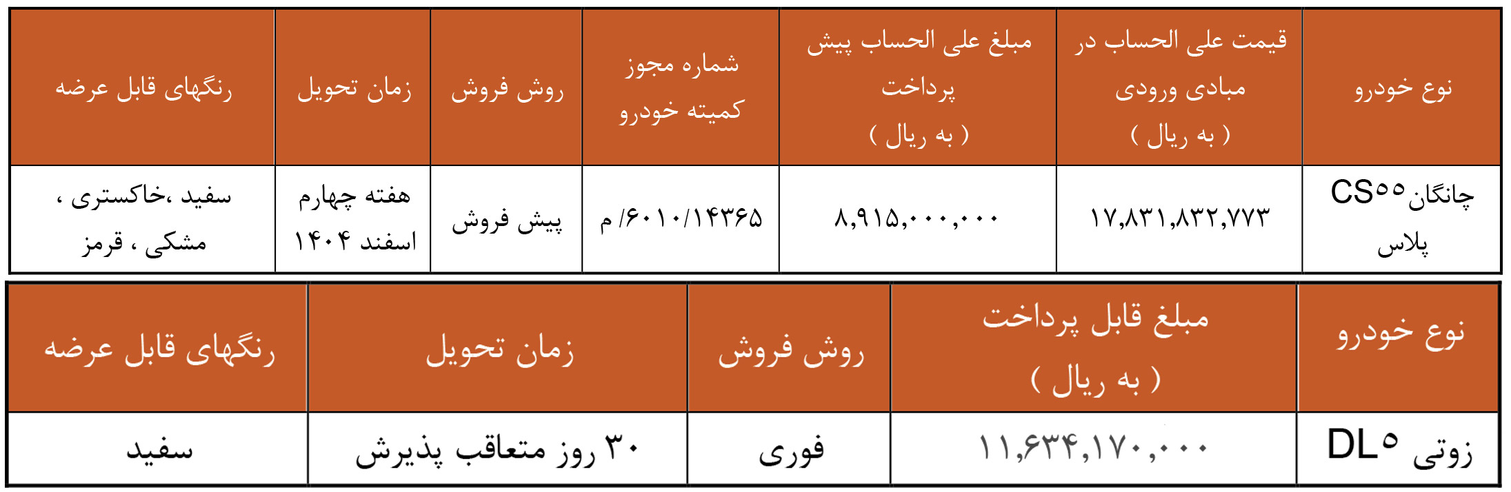 شرایط فروش پارس خودرو (1405)