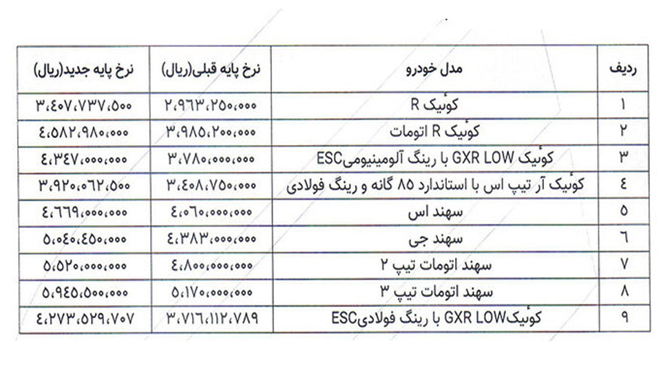 شرایط فروش پارس خودرو (1405)