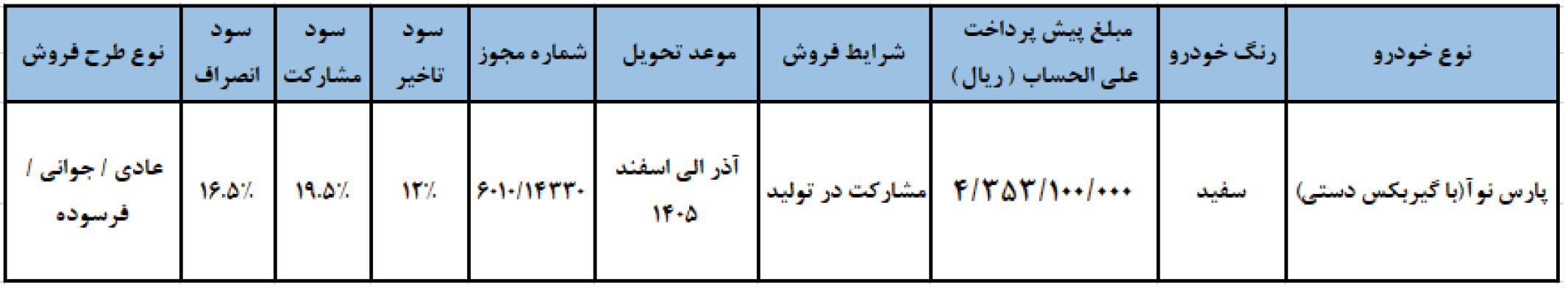 شرایط فروش پارس خودرو (1405)