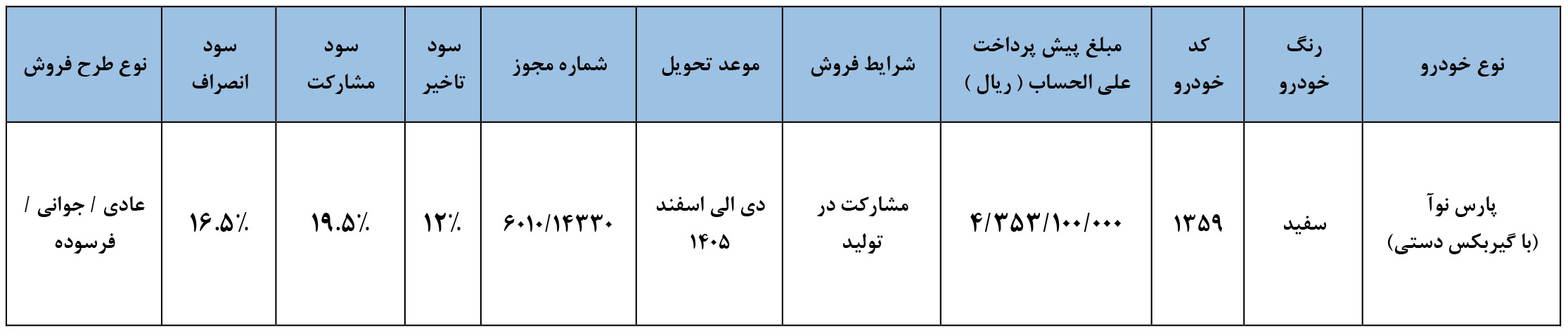 شرایط فروش پارس خودرو (1405)