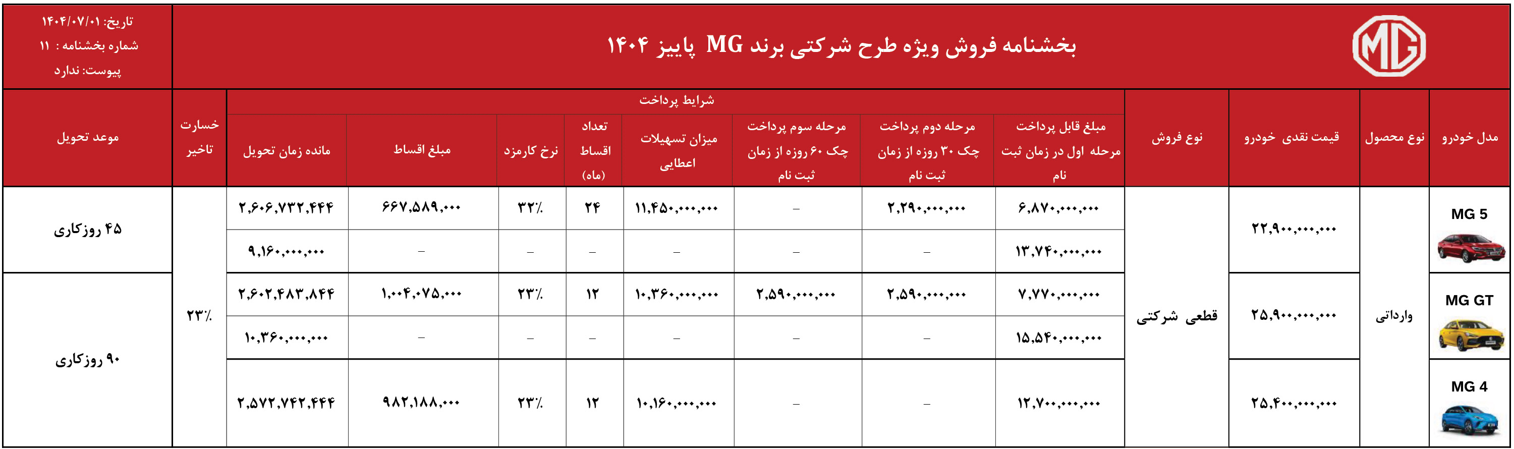 شرایط فروش ام جی و ثبت نام MG وارداتی (1405)
