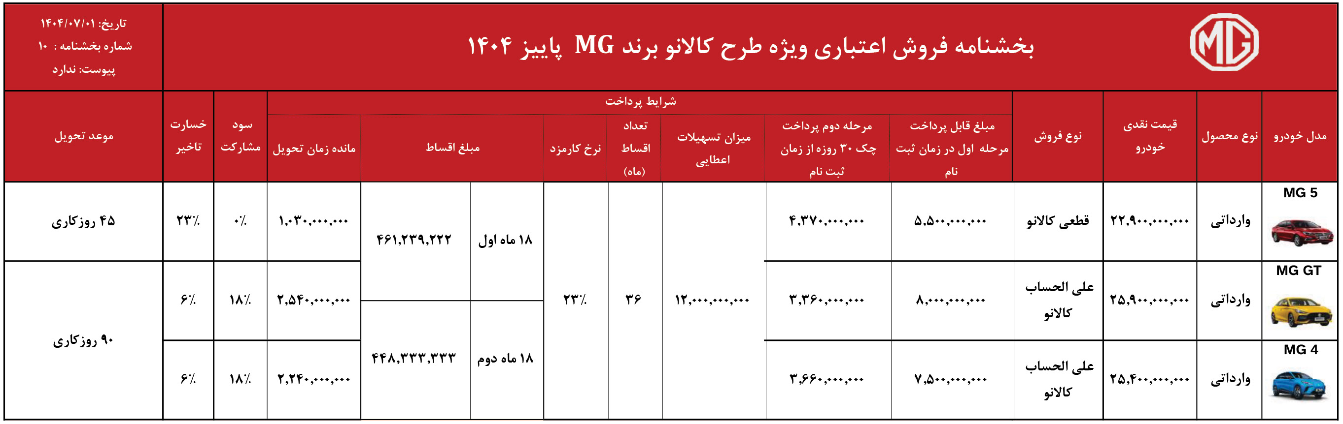 شرایط فروش ام جی و ثبت نام MG وارداتی (1405)