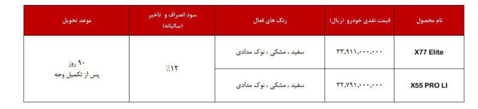شرایط فروش ام وی ام و ثبت نام MVM سال 1405