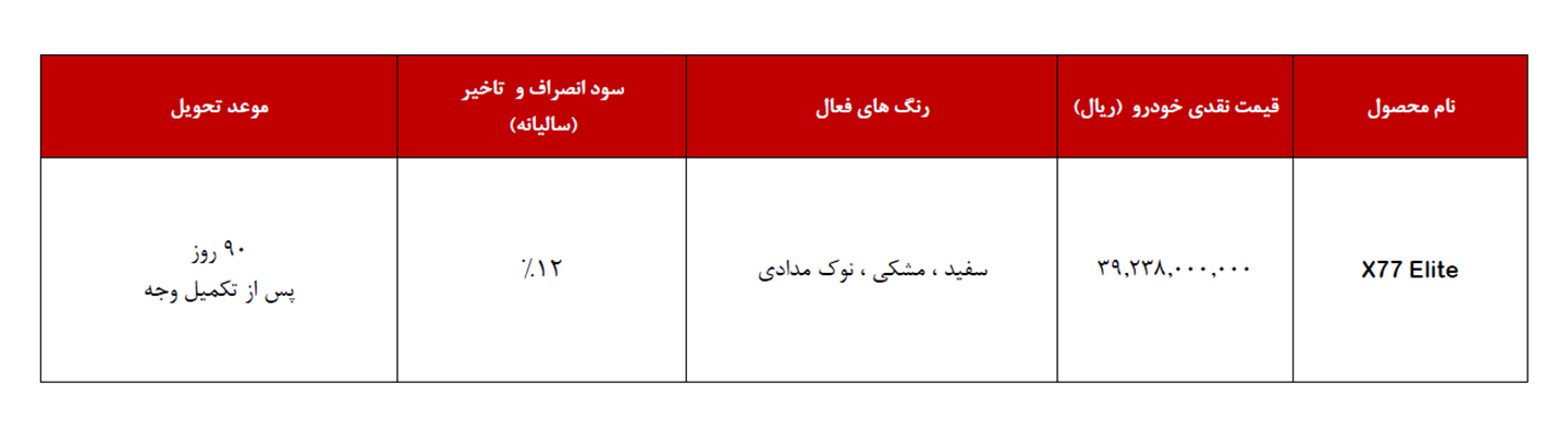 شرایط فروش ام وی ام و ثبت نام MVM سال 1405