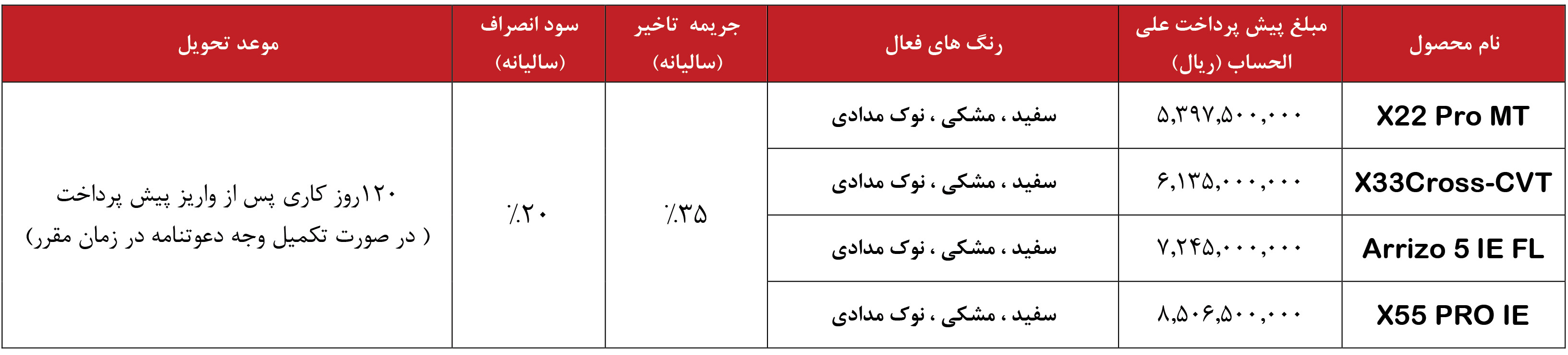شرایط فروش ام وی ام و ثبت نام MVM سال 1405