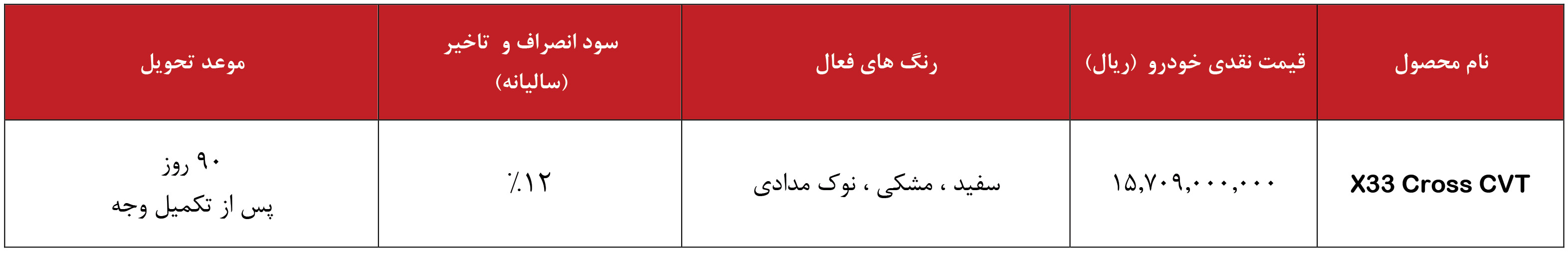 شرایط فروش ام وی ام و ثبت نام MVM سال 1405