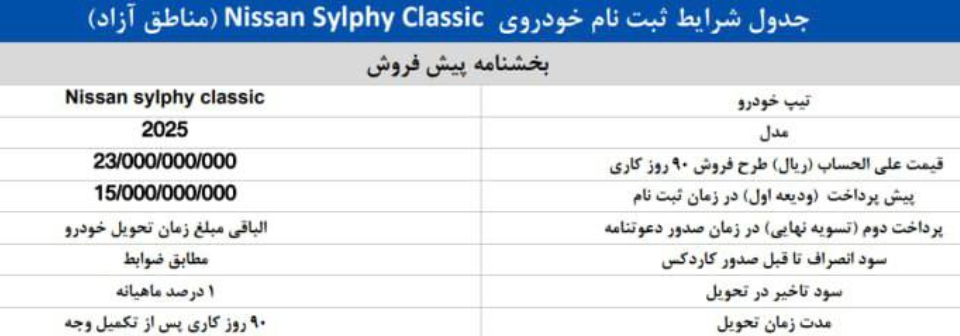 شرایط فروش پرشیا خودرو و ثبت نام پرشیا موبیلیتی (1405)