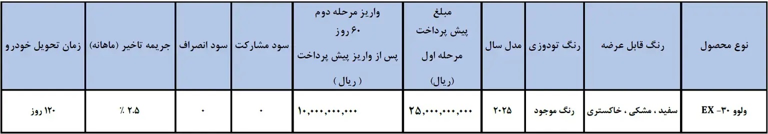شرایط فروش آفتاب خودرو (1405)