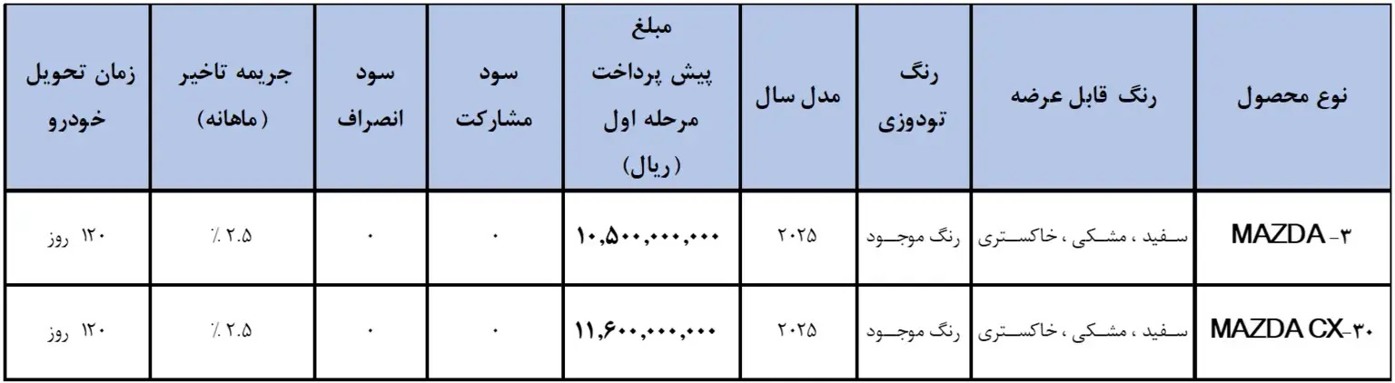 شرایط فروش آفتاب خودرو (1405)