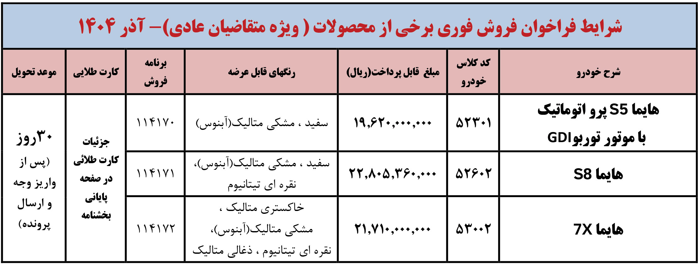 شرایط فروش هایما و ثبت نام Haima در سال 1405