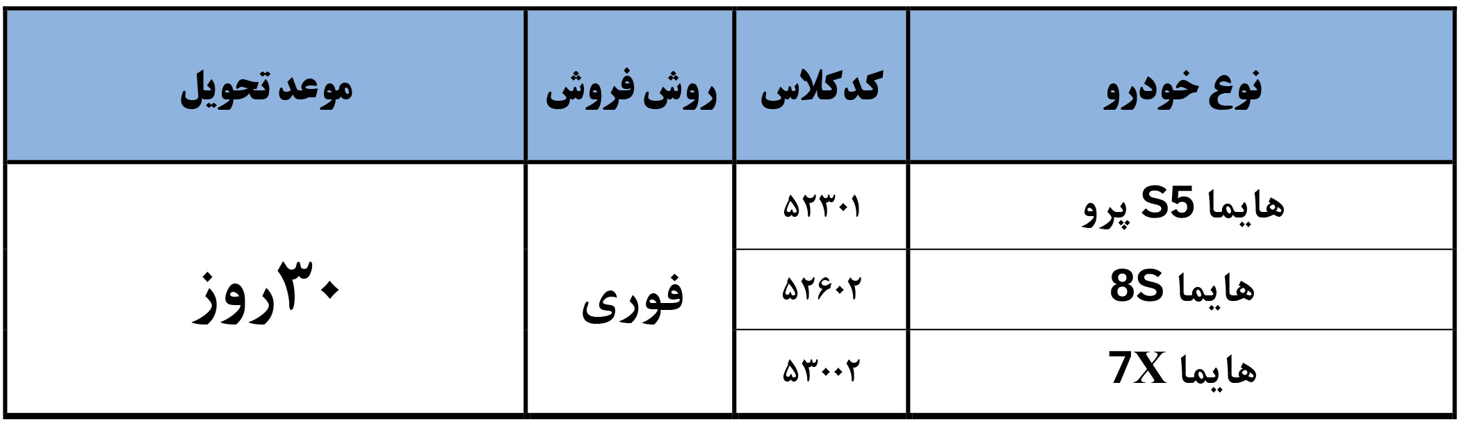 شرایط فروش هایما و ثبت نام Haima در سال 1405