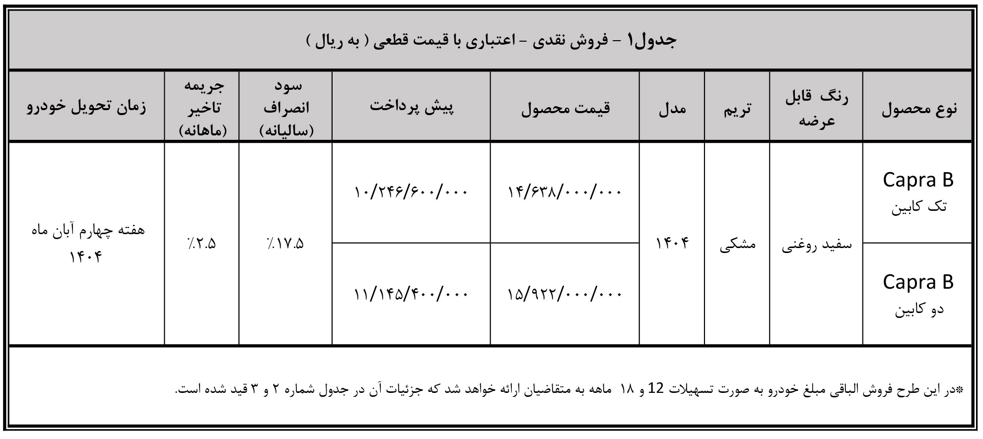 شرایط فروش کاپرا U و ثبت نام کاپرا B سال 1404