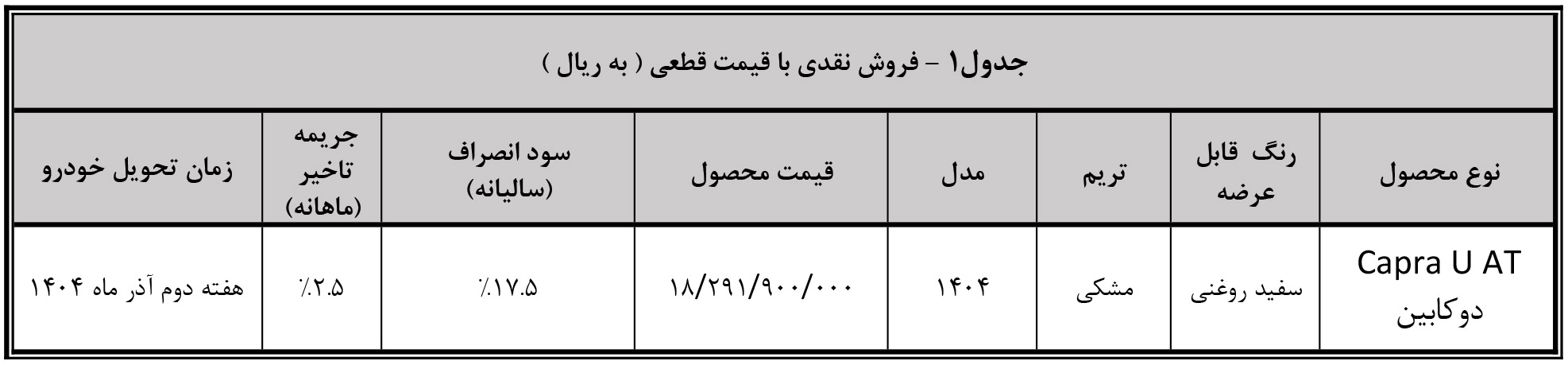 شرایط فروش کاپرا U و ثبت نام کاپرا B سال 1404