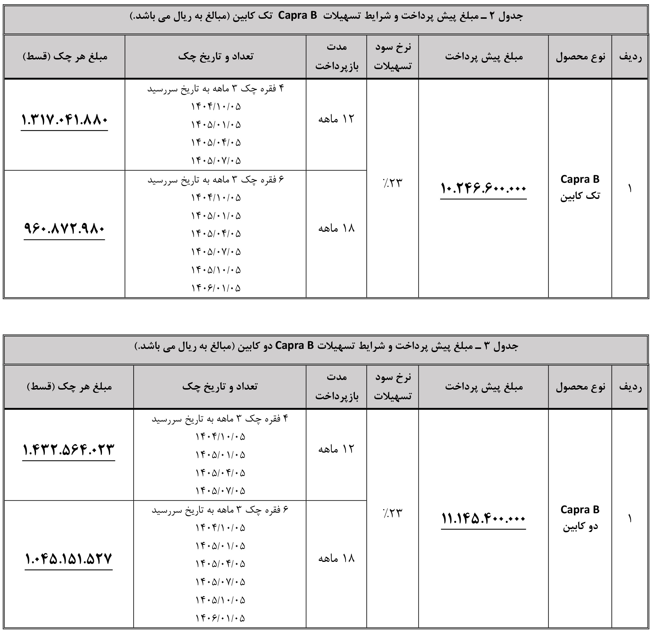 شرایط فروش کاپرا U و ثبت نام کاپرا B سال 1404