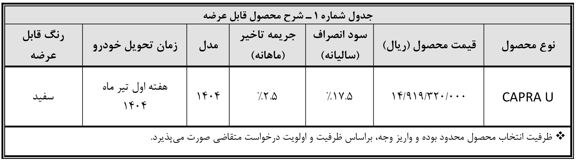 شرایط فروش کاپرا U و ثبت نام کاپرا B سال 1404