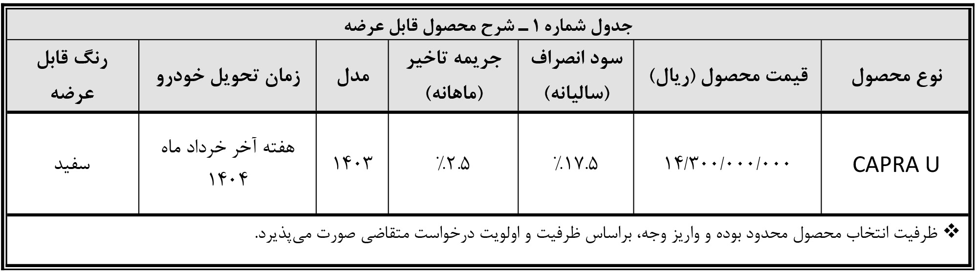 شرایط فروش کاپرا U و ثبت نام کاپرا B سال 1404
