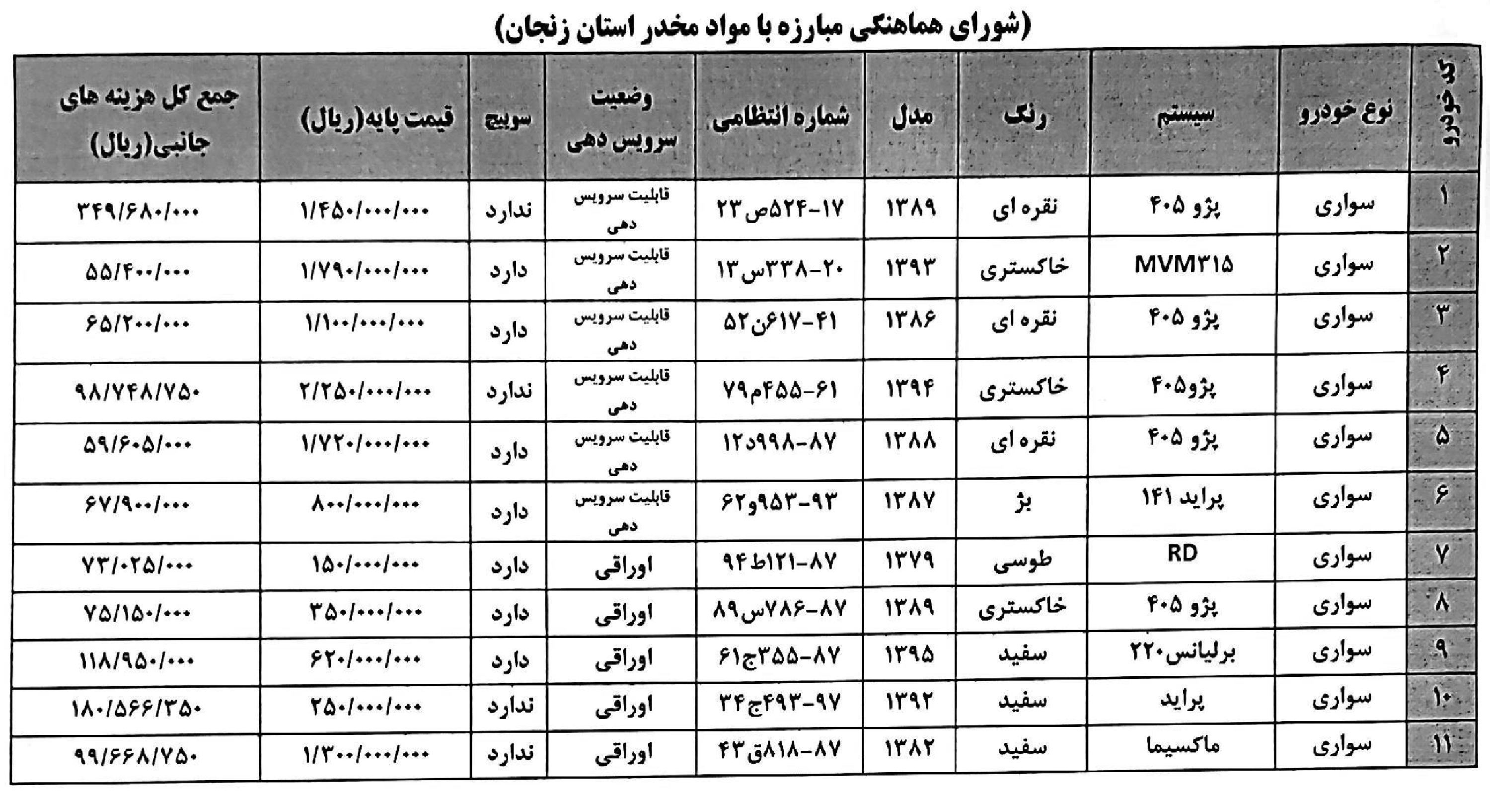 مزایده خودرو ستاد مبارزه با مواد مخدر (1403)
