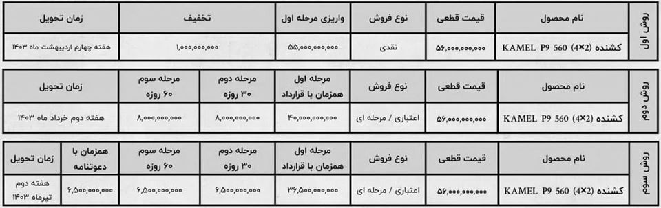 شرایط فروش کامل دیزل و ثبت نام کامیون هانوان (1405)