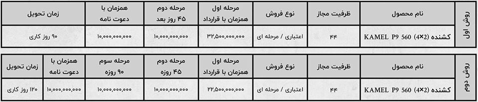 شرایط فروش کامل دیزل و ثبت نام کامیون هانوان (1405)