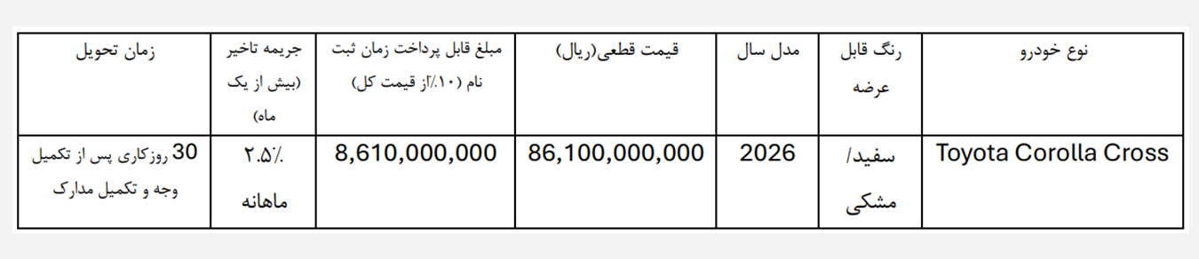 شرایط فروش تامین کانی سام (1405)