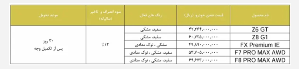 شرایط فروش فونیکس و ثبت نام Fownix سال 1405