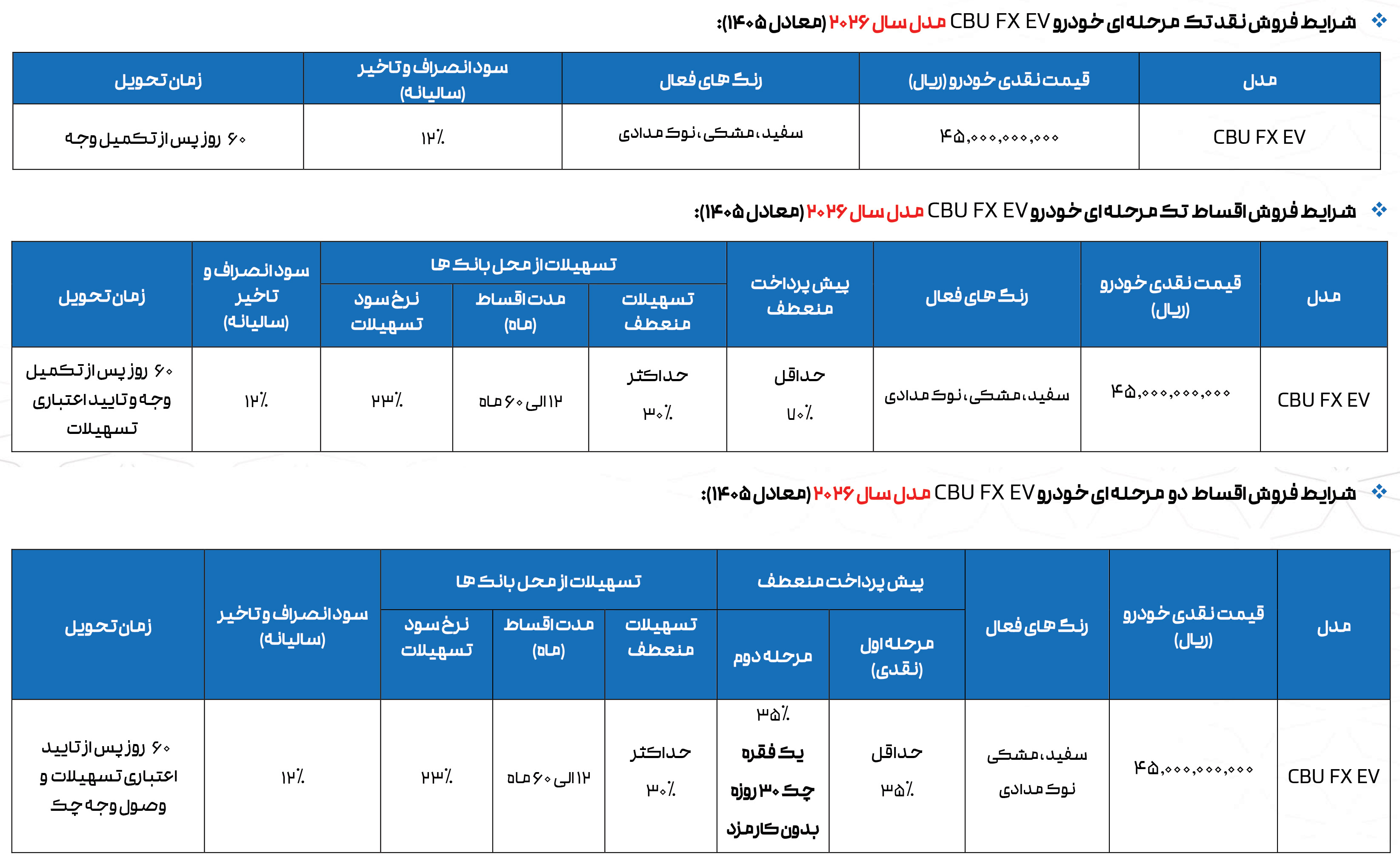 شرایط فروش فونیکس و ثبت نام Fownix سال 1405