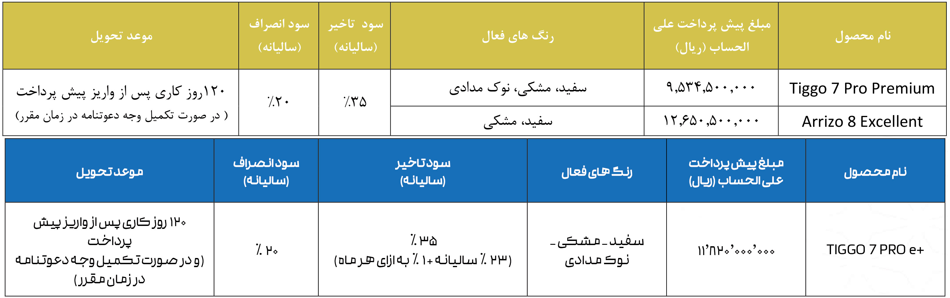 شرایط فروش فونیکس و ثبت نام Fownix سال 1405