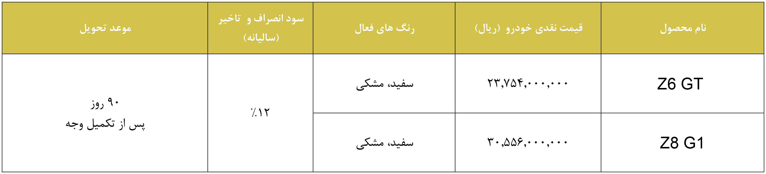 شرایط فروش فونیکس و ثبت نام Fownix سال 1405
