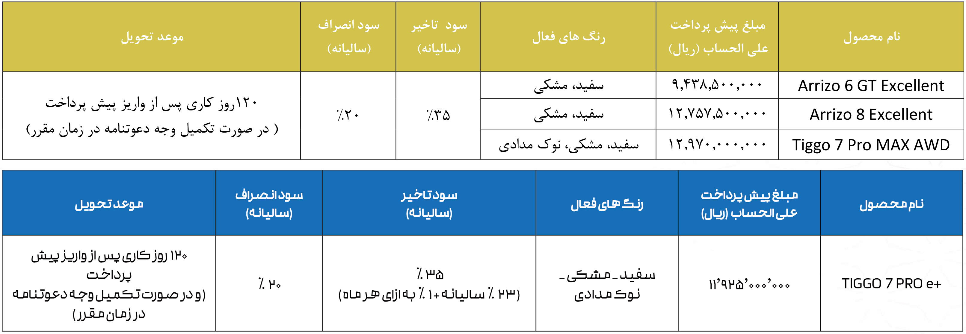 شرایط فروش فونیکس و ثبت نام Fownix سال 1405