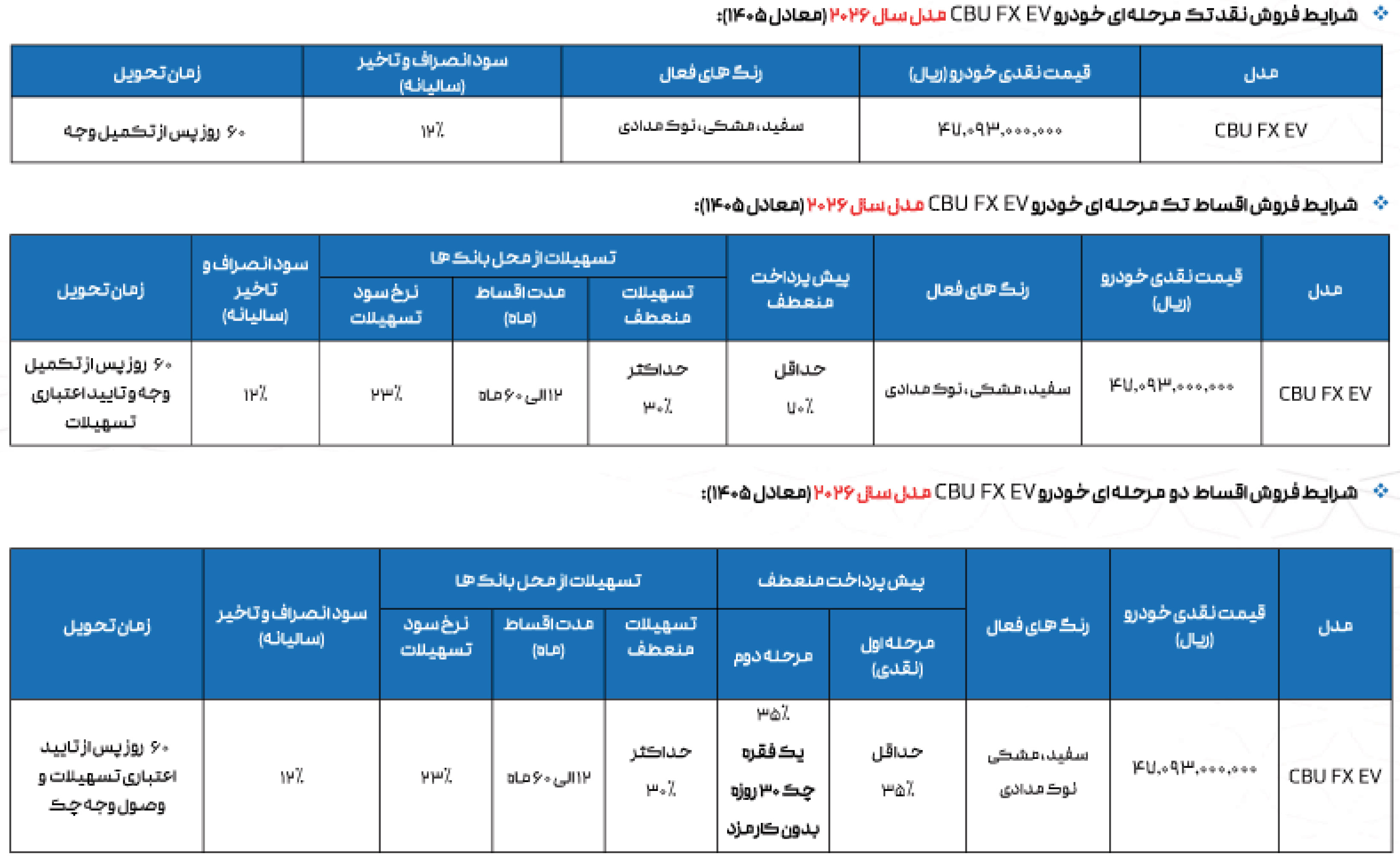 شرایط فروش فونیکس و ثبت نام Fownix سال 1405
