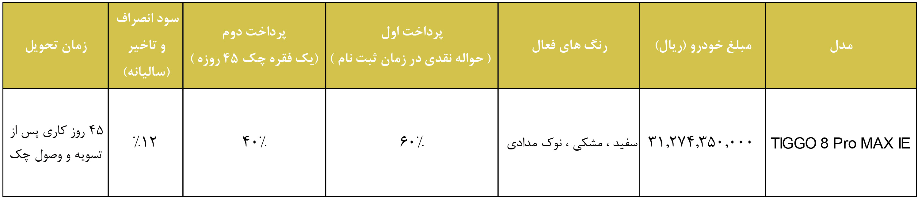 شرایط فروش فونیکس و ثبت نام Fownix سال 1405