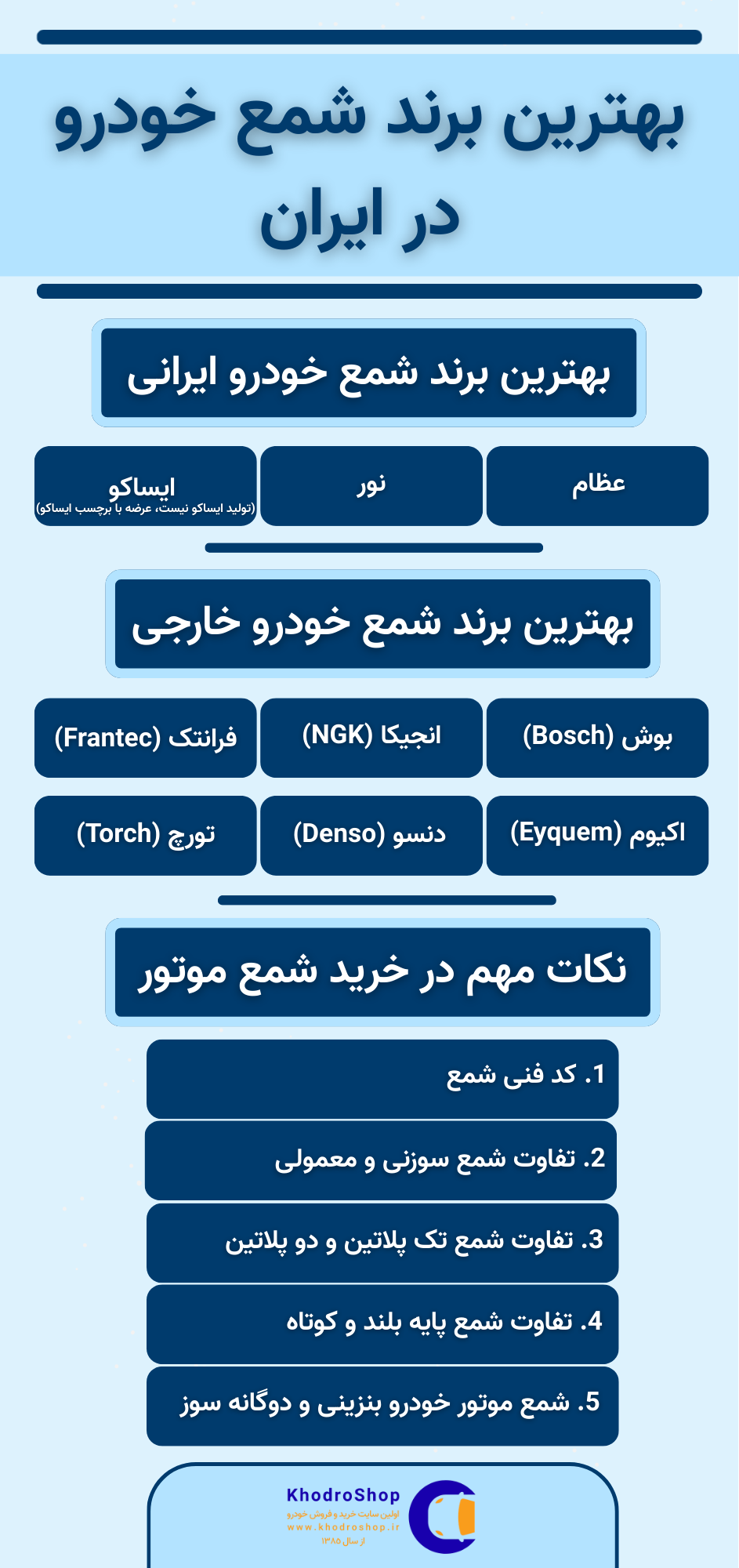 اینفوگرافیک بهترین برند شمع خودرو در ایران