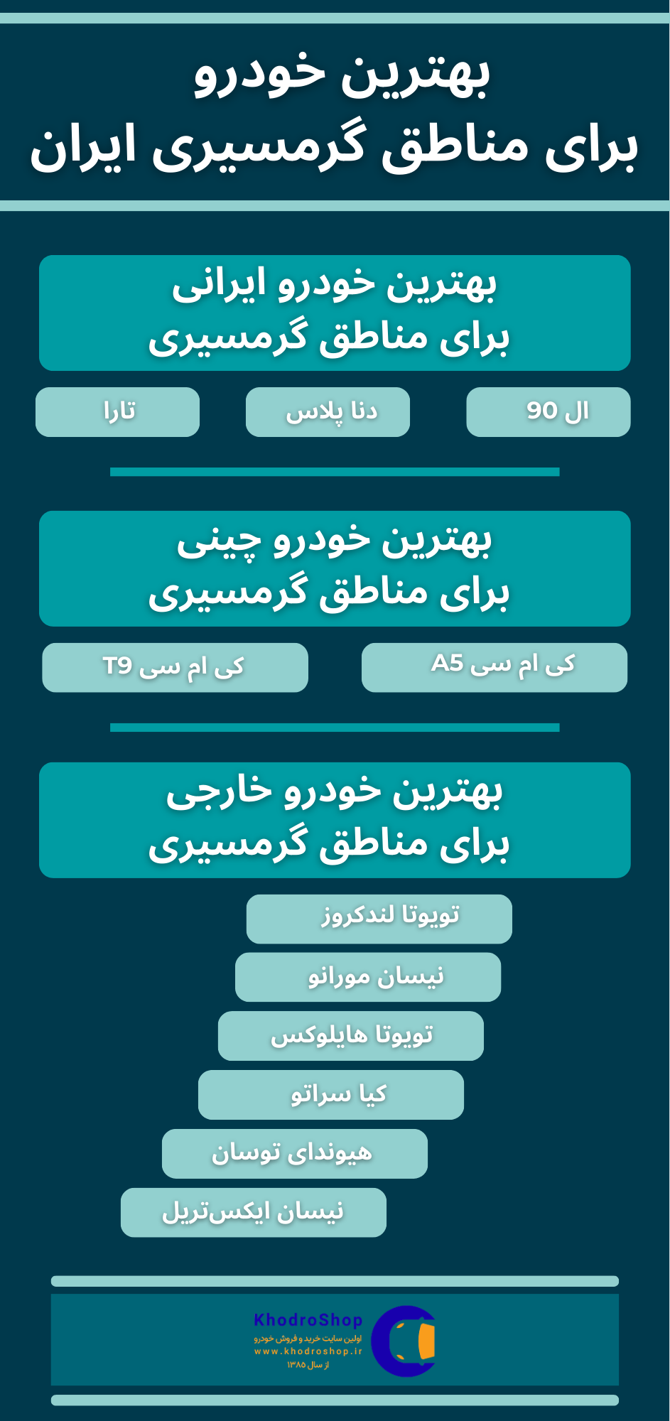 اینفوگرافیک بهترین خودرو برای مناطق گرمسیری ایران