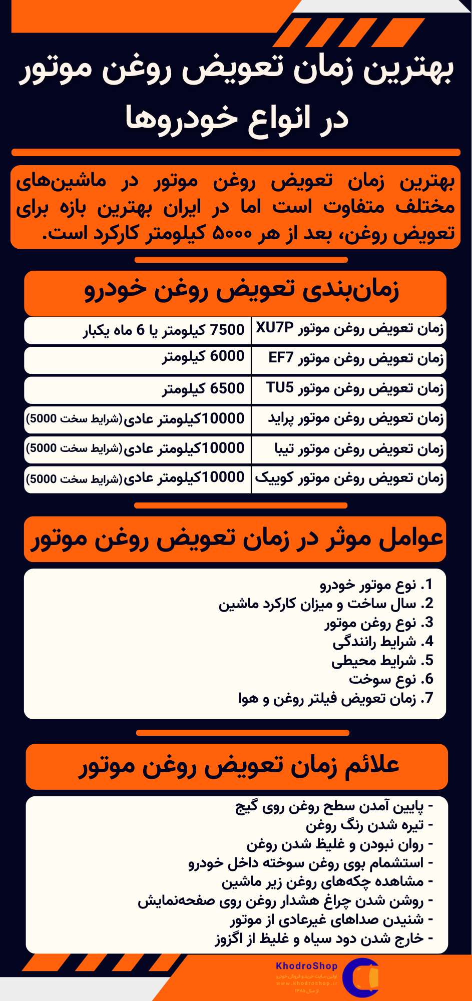 اینفوگرافیک بهترین زمان تعویض روغن موتور در انواع خودروها