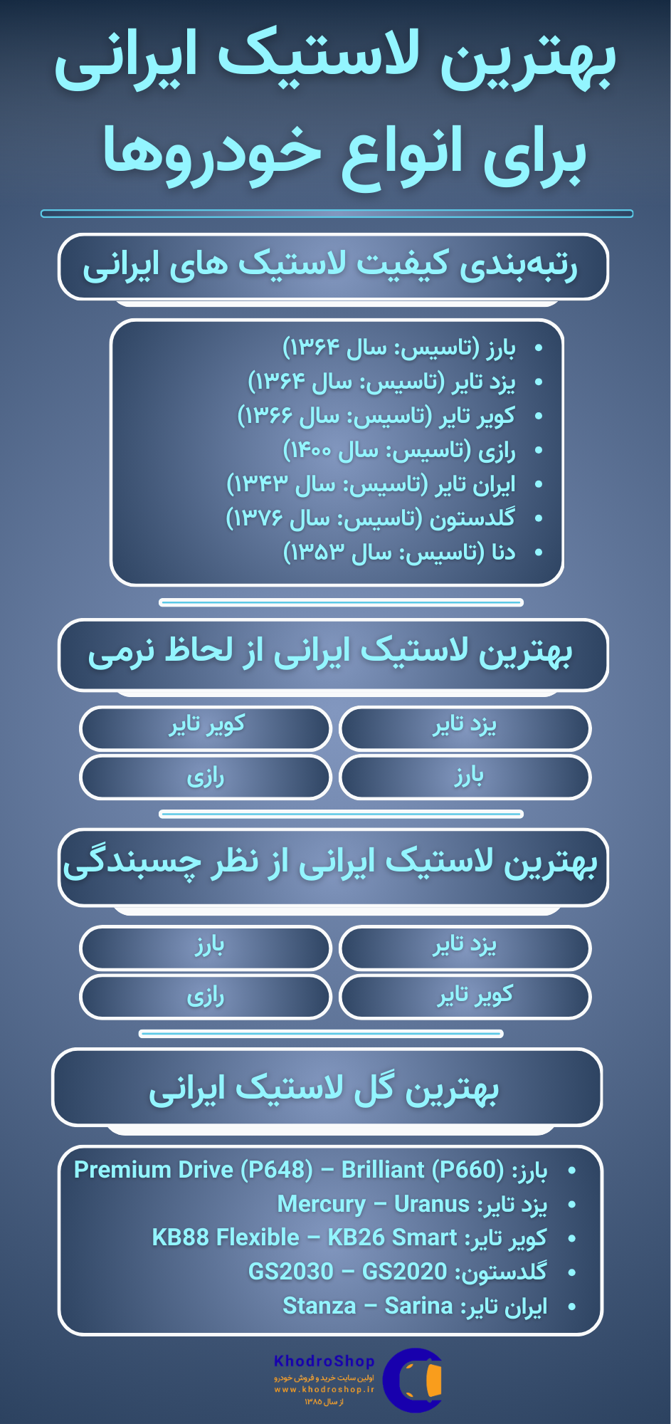 اینفوگرافیک بهترین لاستیک ایرانی برای انواع خودروها