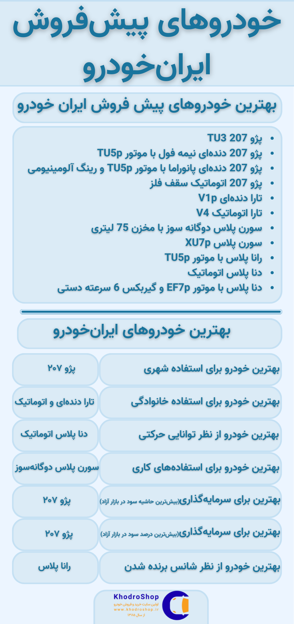اینفوگرافیک خودروهای پیش&zwnj;فروش ایران&zwnj;خودرو
