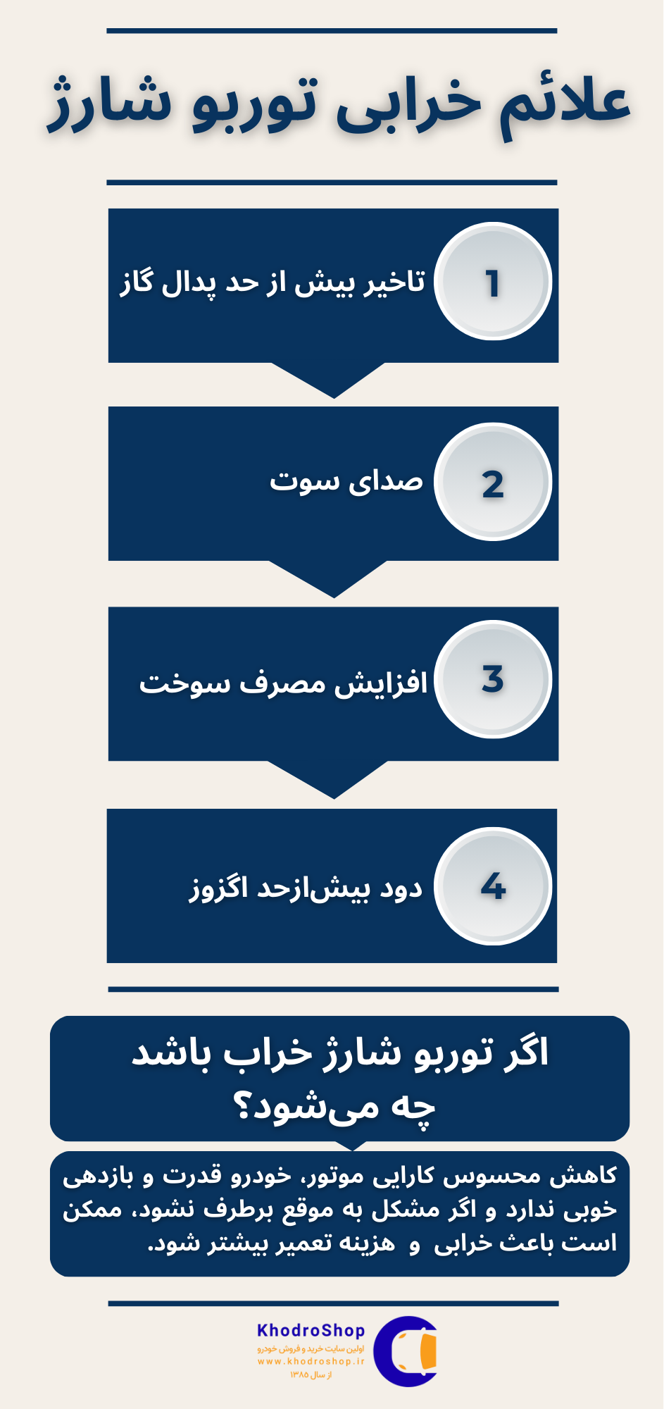 اینفوگرافیک علائم خرابی توربو شارژ