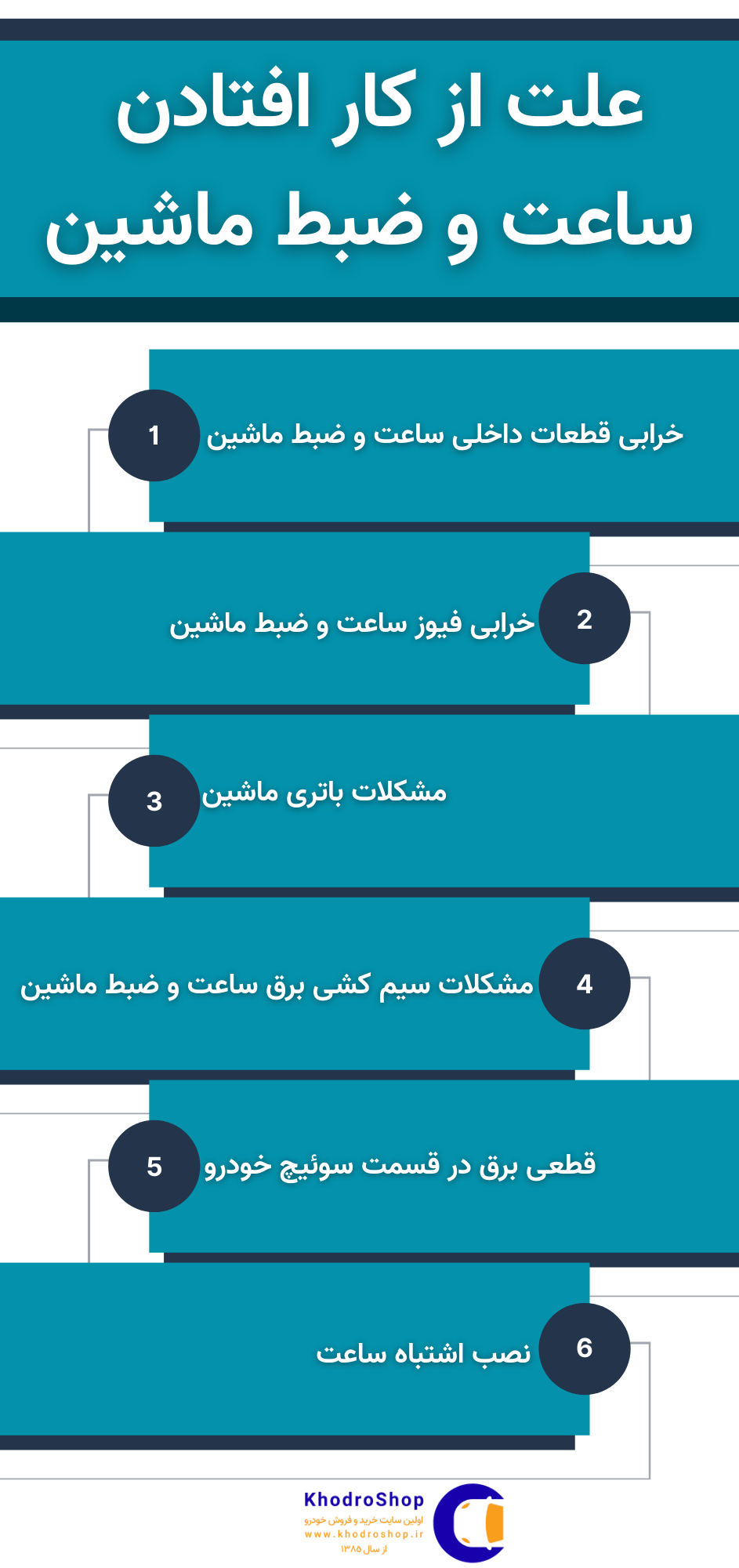 اینفوگرافیک علت از کار افتادن ساعت و ضبط ماشین