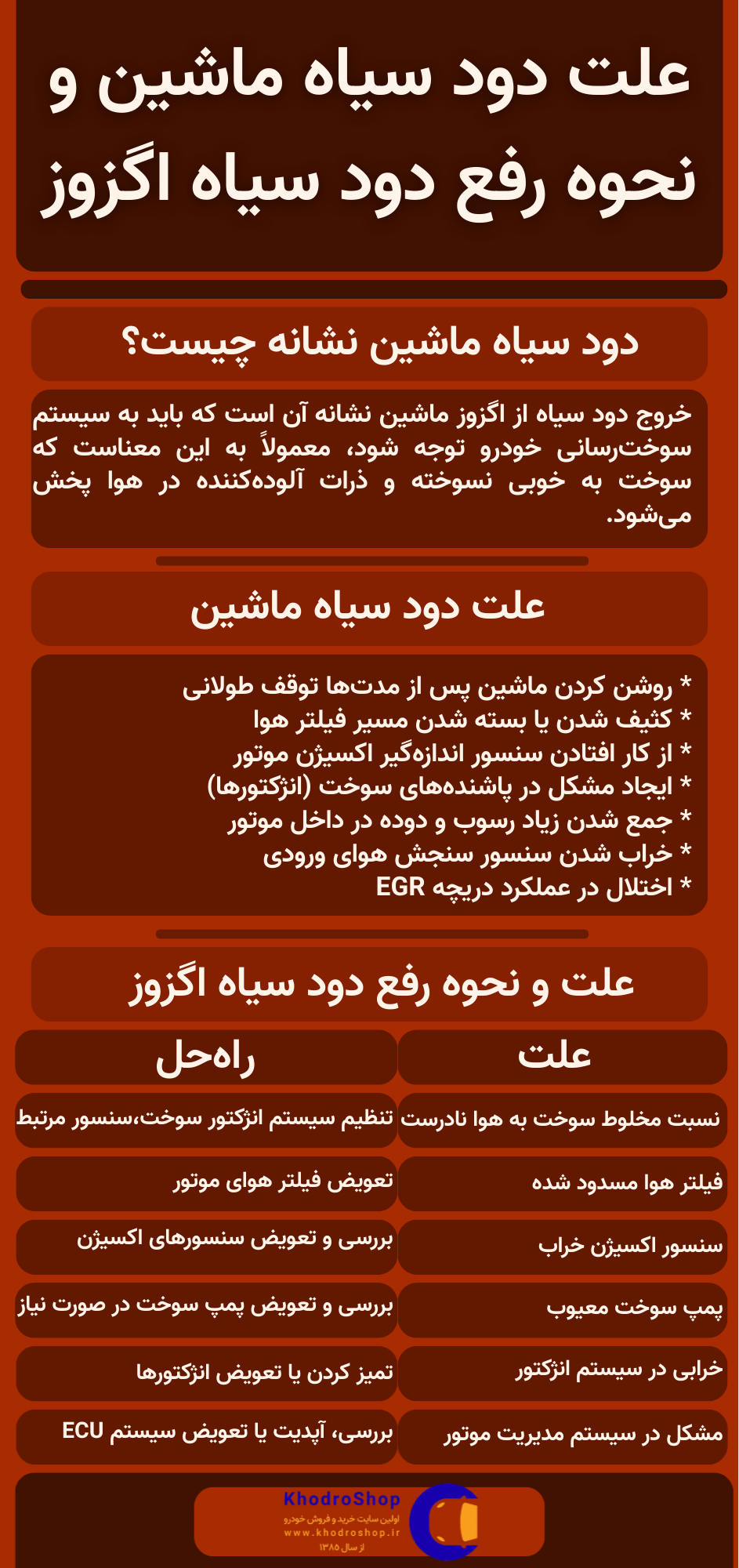 اینفوگرافیک علت دود سیاه ماشین و نحوه رفع دود سیاه اگزوز