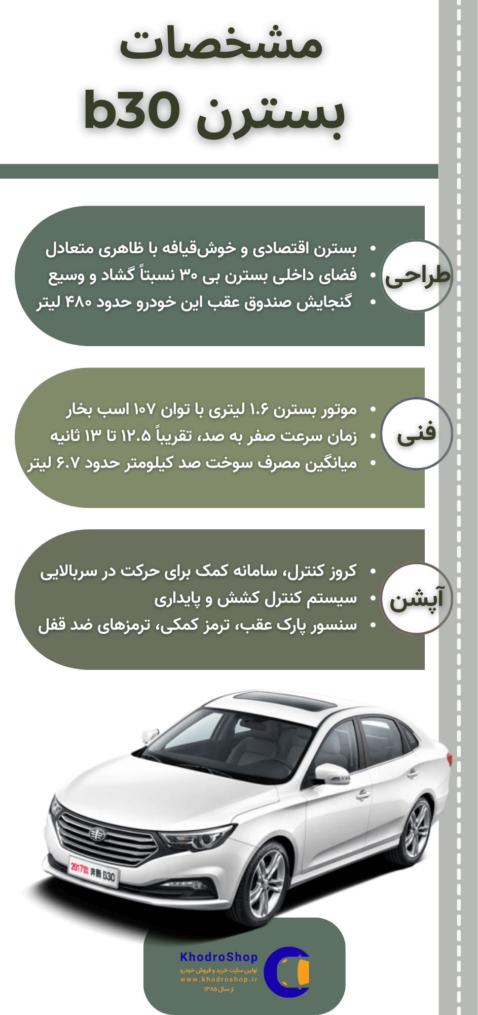 اینفوگرافیک مشخصات بسترن b30