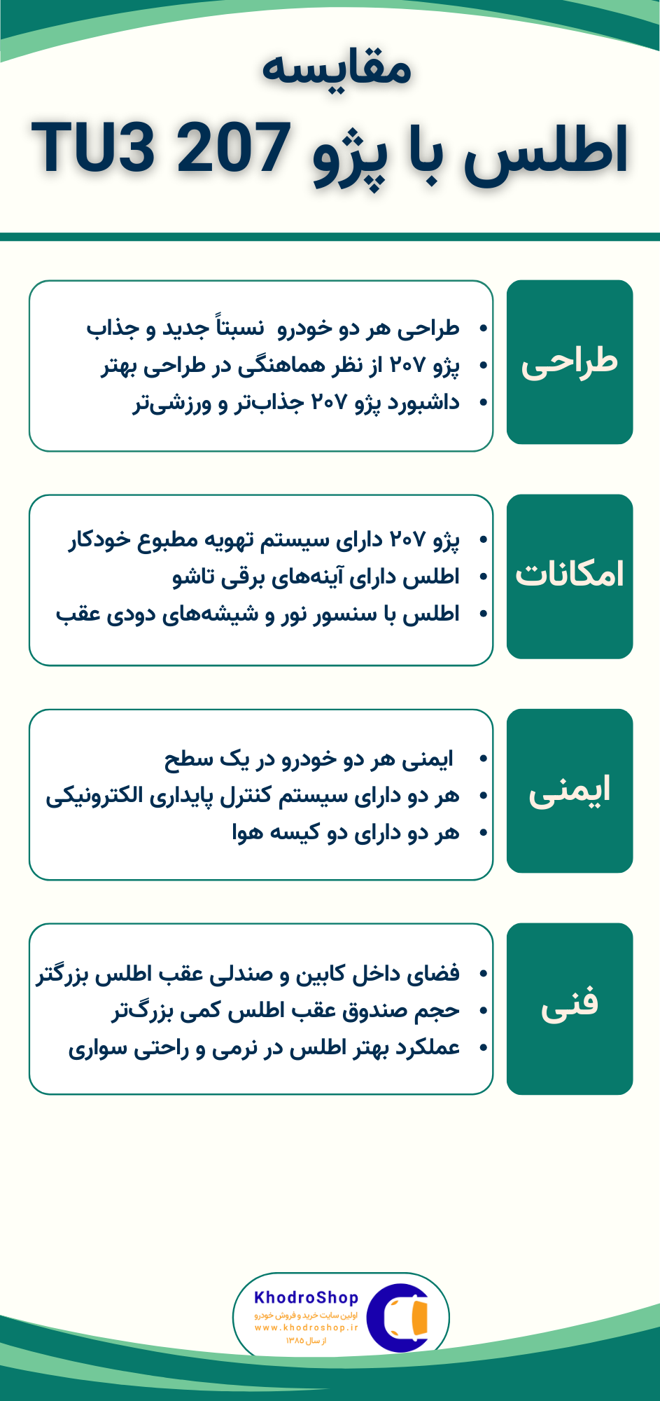 اینفوگرافیک مقایسه اطلس با پژو 207 TU3