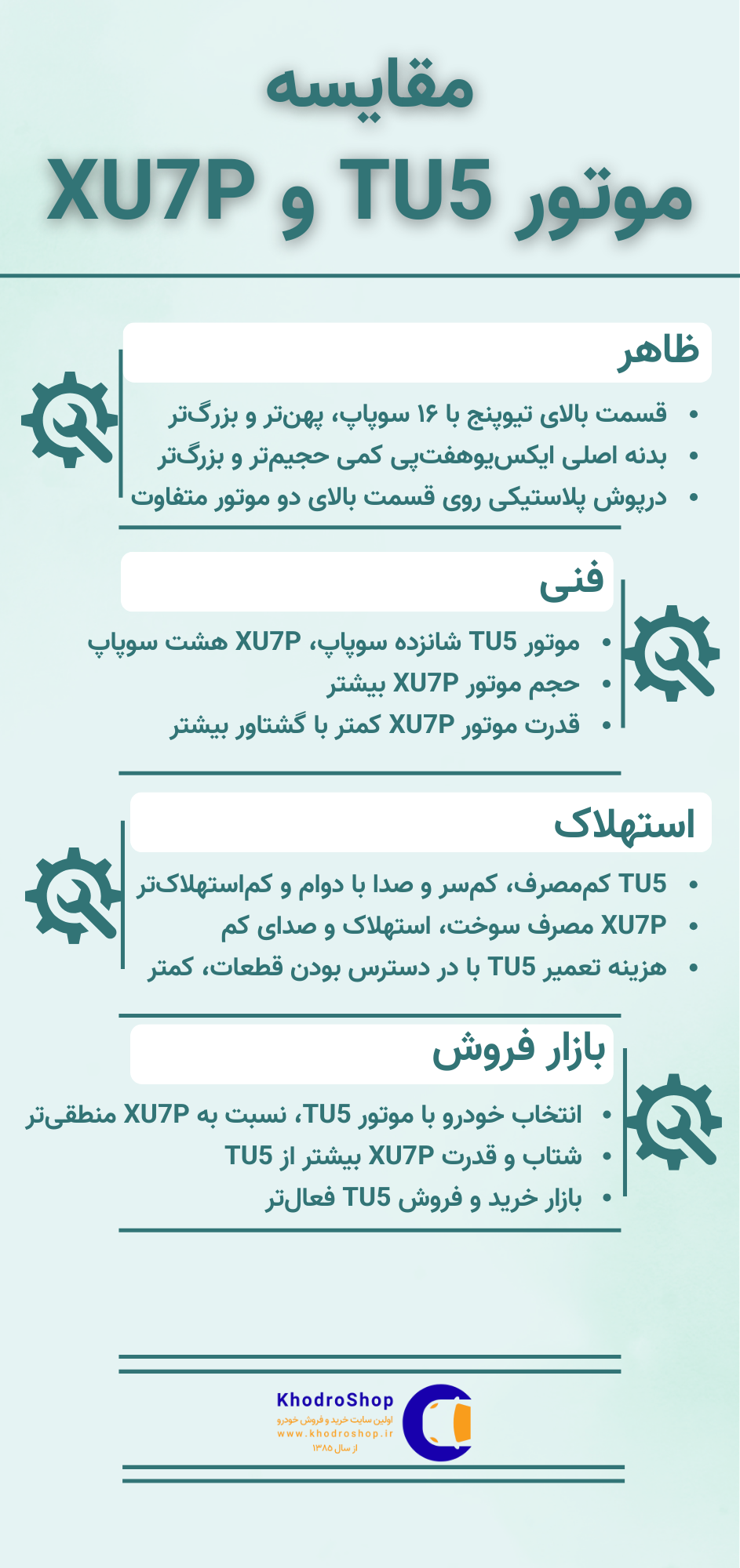 اینفوگرافیک مقایسه موتور tu5 و xu7pر
