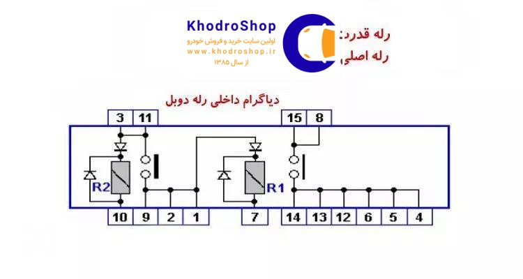 ساختار رله دوبل