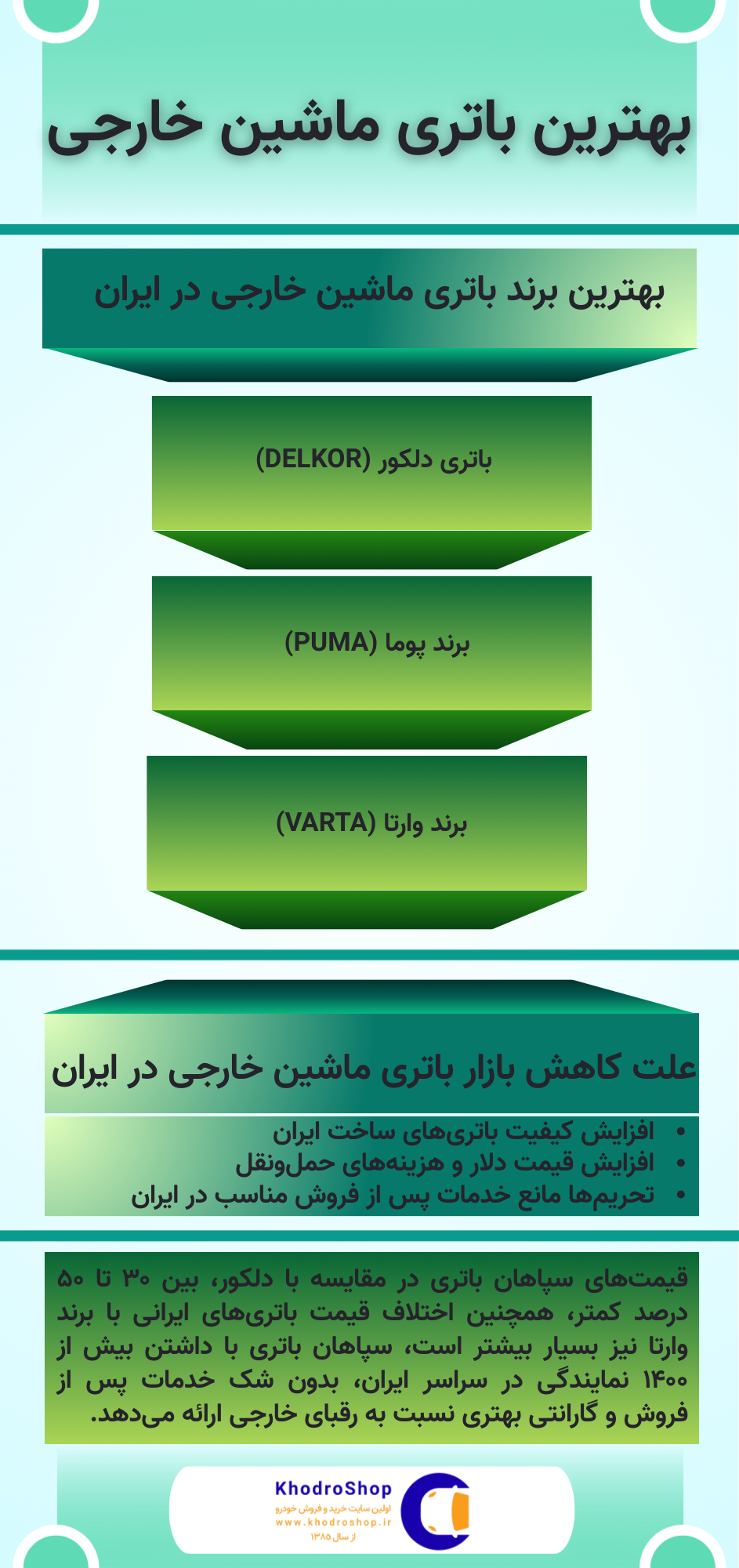 اینفوگرافیک بهترین باتری ماشین خارجی