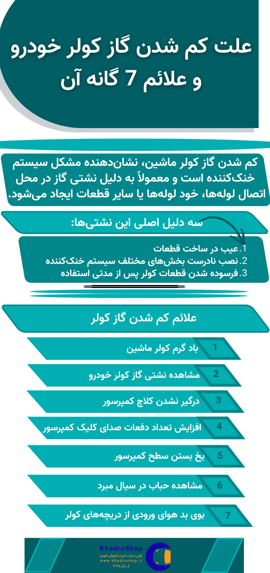 اینفوگرافیک علت کم شدن گاز کولر خودرو و علائم 7 گانه آن