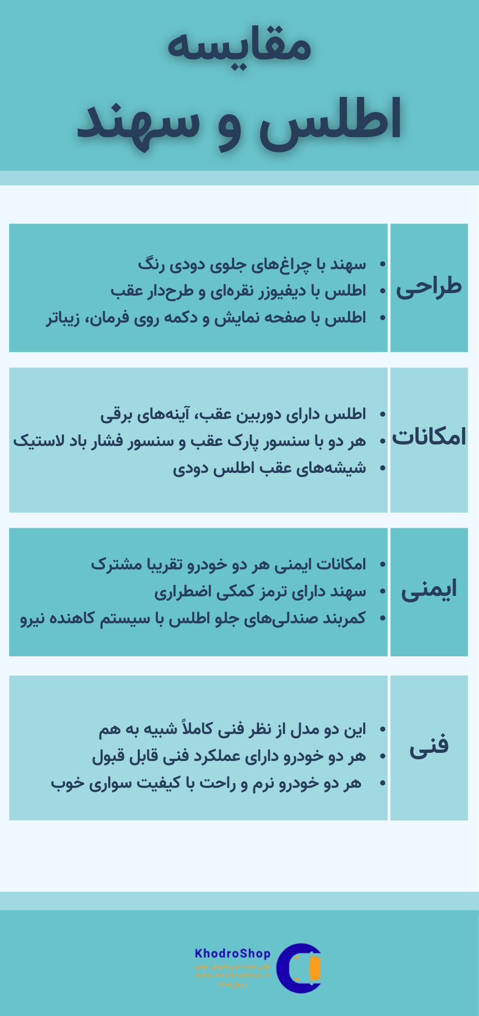 اینفوگرافیک مقایسه اطلس و سهند