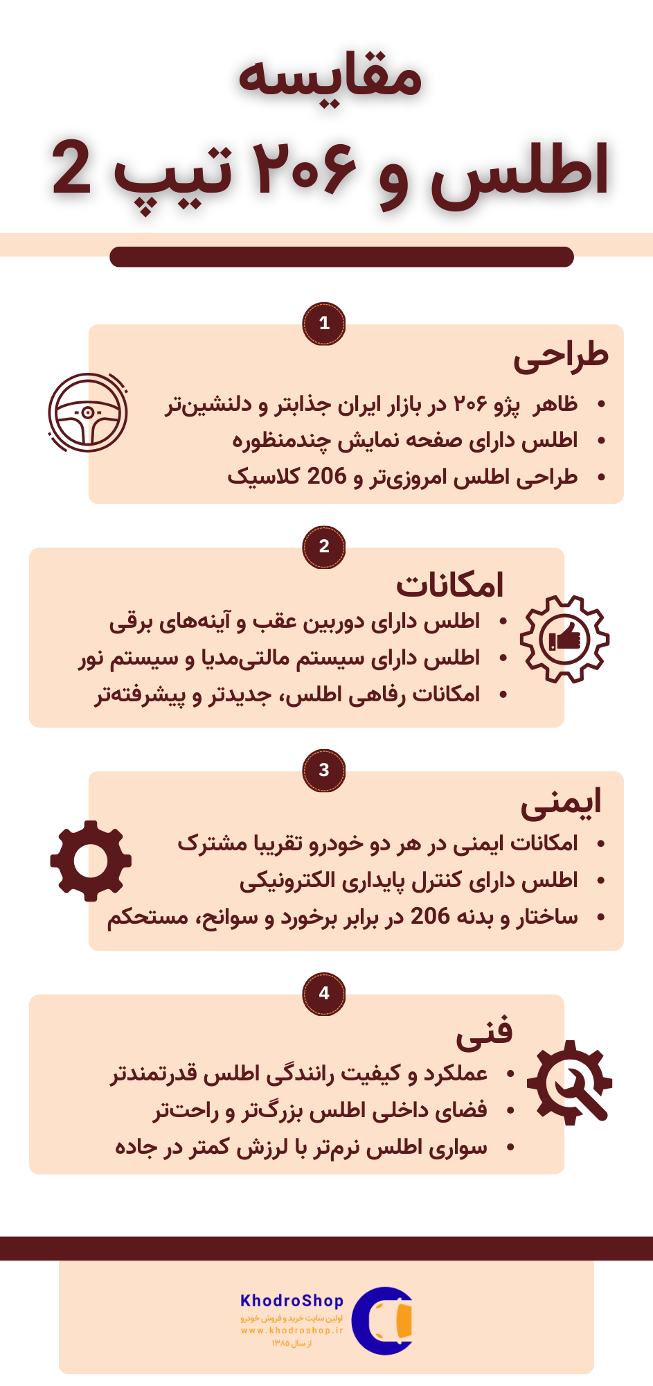 اینفوگرافیک مقایسه اطلس و ۲۰۶ تیپ 2